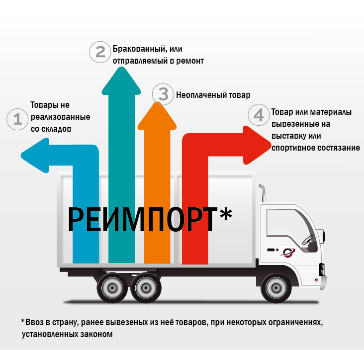 Реимпорт Реимпорт